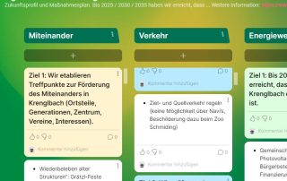 Agenda Zukunft padlet